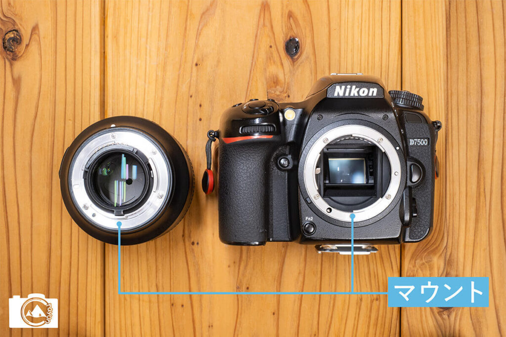 カメラとレンズのマウント部分を示した写真