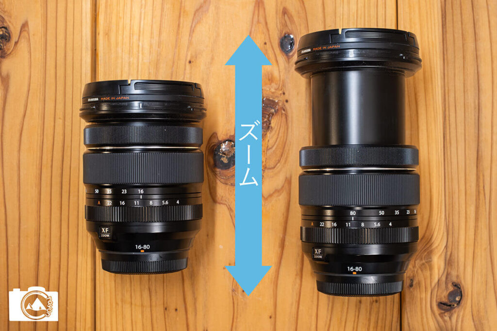 カメラのズームレンズの伸縮を示した写真