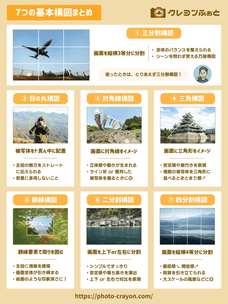 7つの基本構図まとめ【クレヨンふぉと】