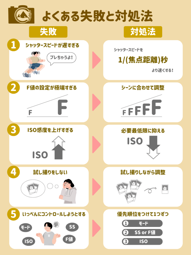 カメラ設定時によくある失敗と対処法まとめ
