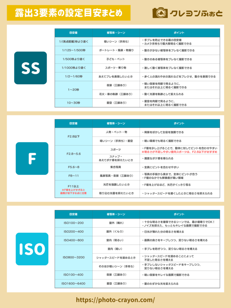 露出3要所の設定目安まとめ