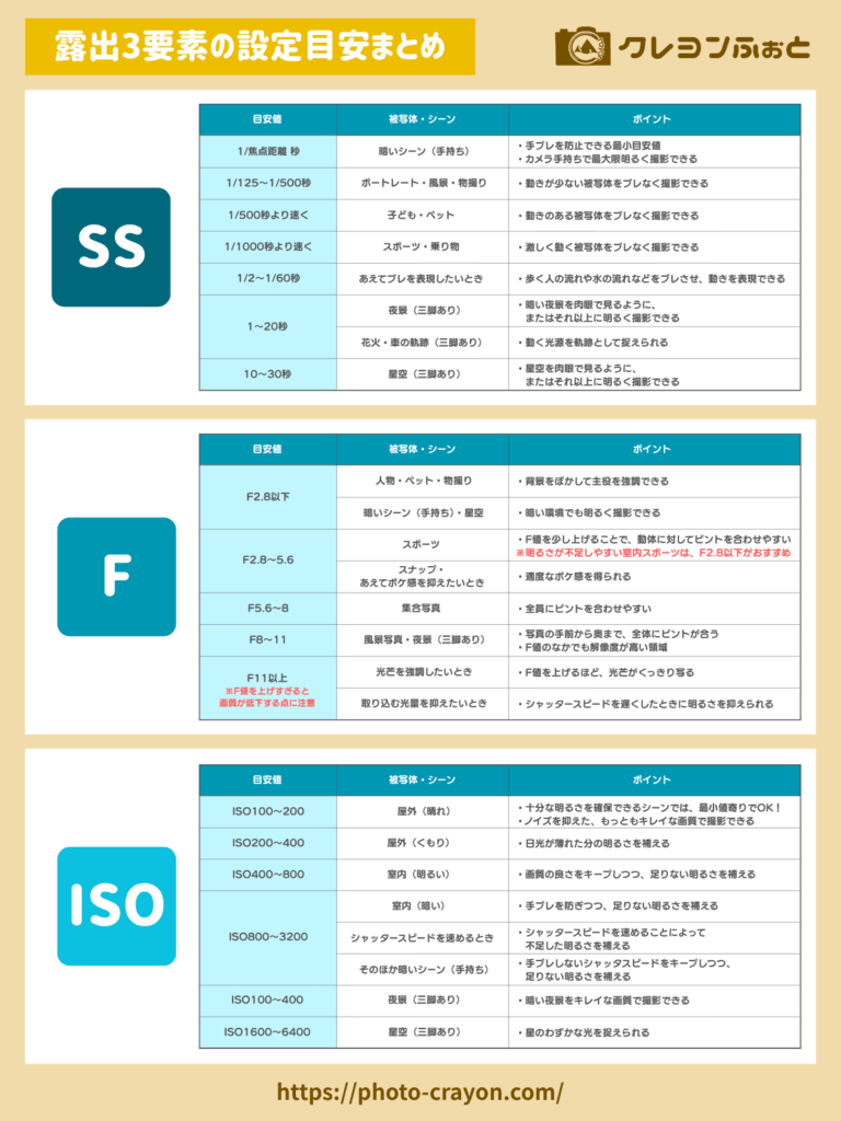 露出3要所の設定目安まとめ