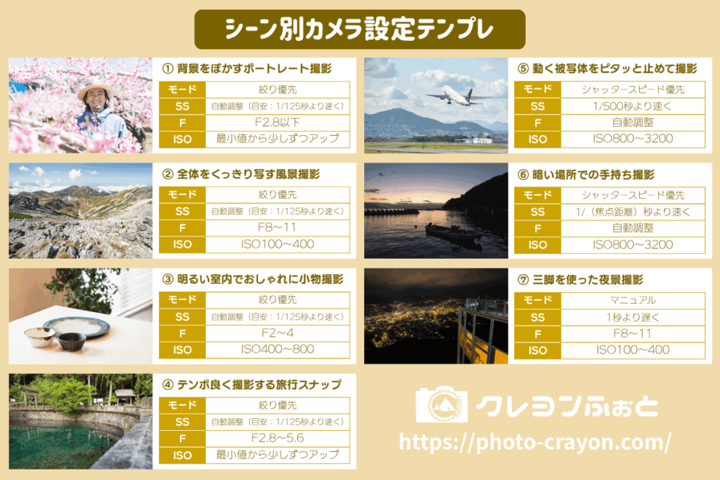 シーン別カメラ設定テンプレまとめ