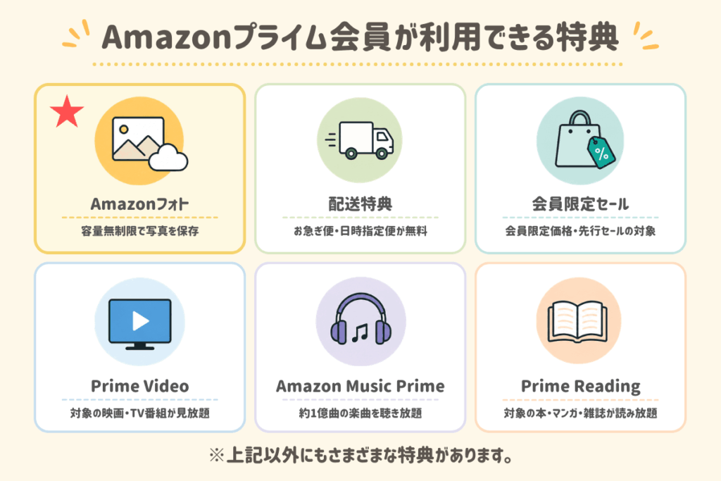 Amazonプライム会員が利用できる特典一覧