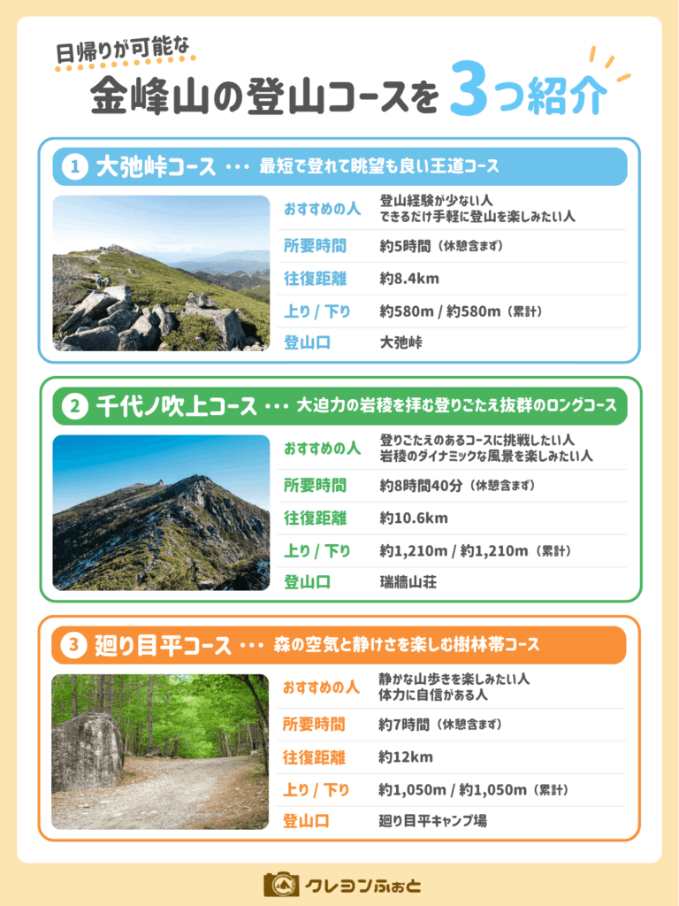 金峰山登山コースまとめ